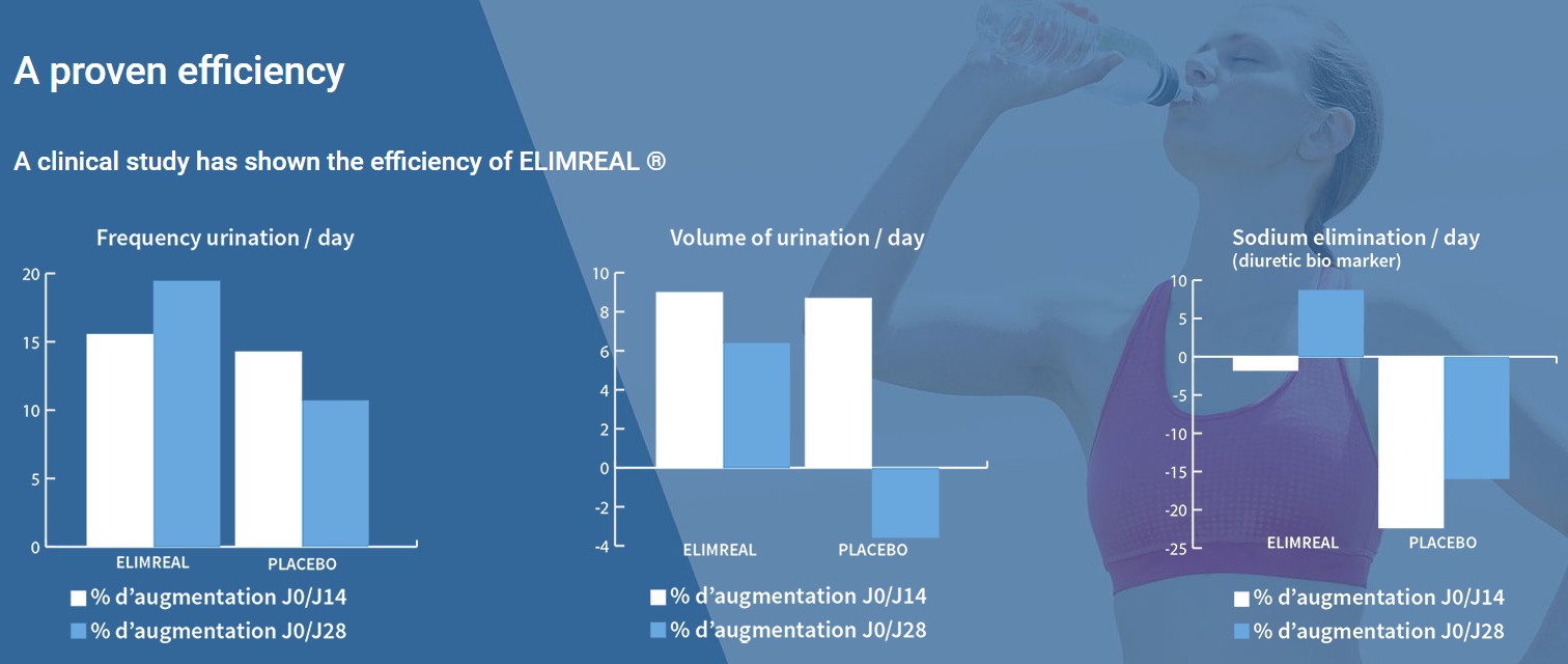 Elimreal studies